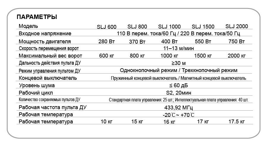 ПРИВОД ДЛЯ РАЗДВИЖНЫХ ВОРОТ-SLJ AC600-2000